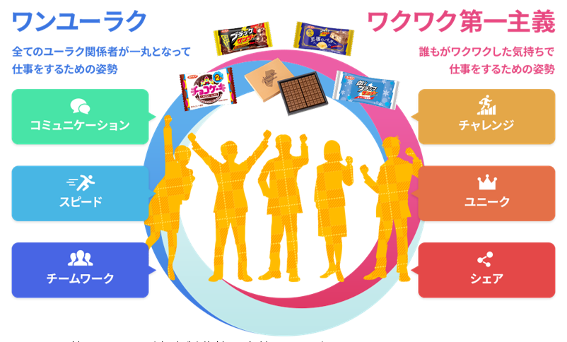 ユーラク社員の心得（有楽製菓株式会社HPより）
