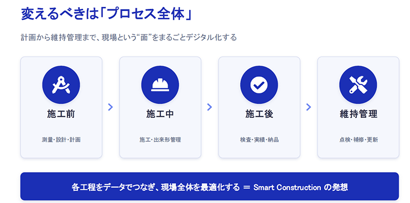 ご講演内容の一部資料