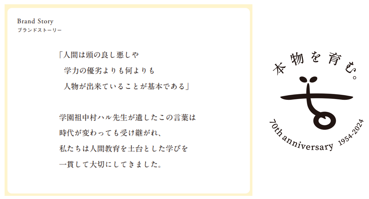 ブランドストーリー 出所：中村学園「70周年記念サイト」