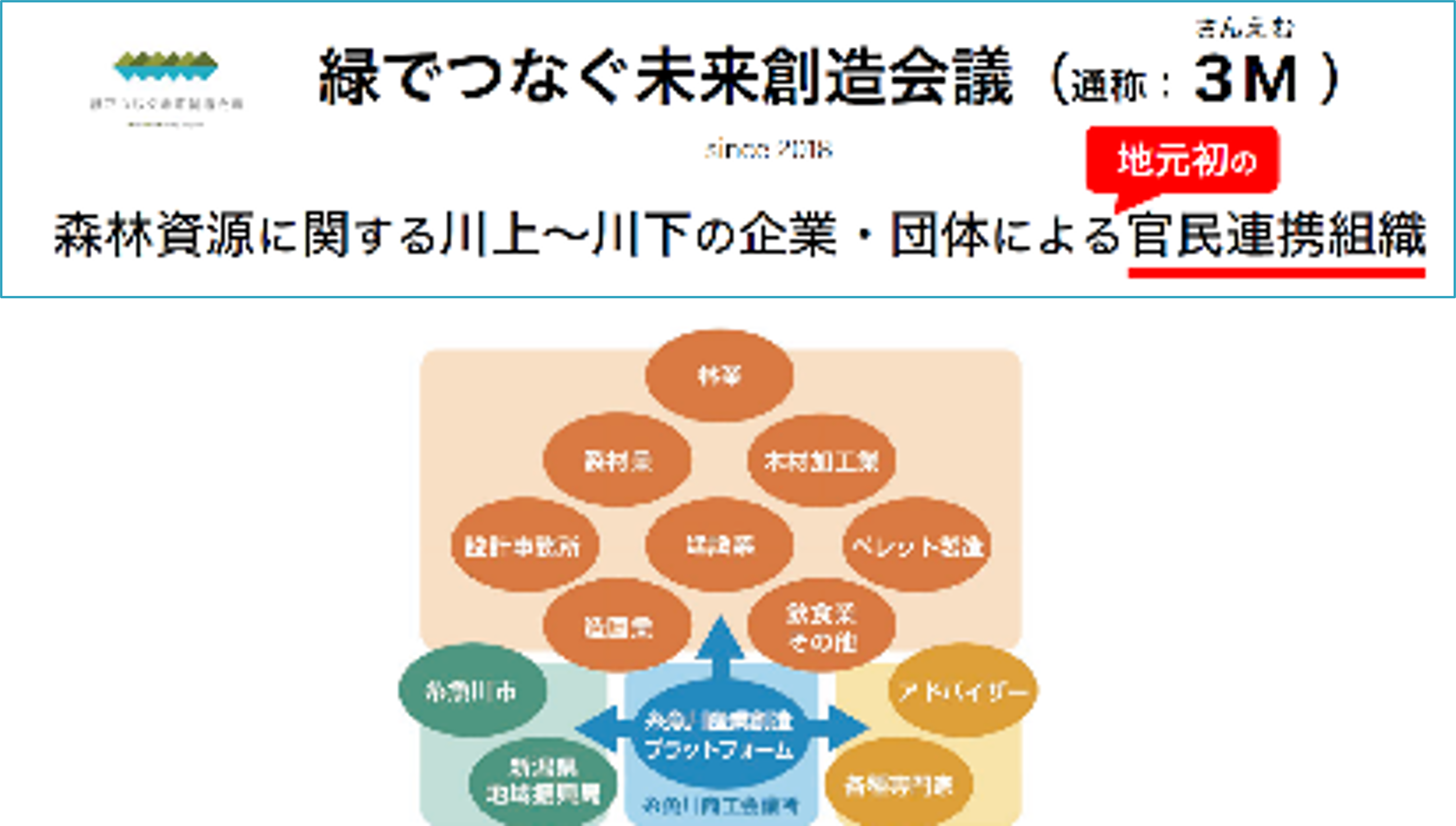 森林資源を生かしたまちづくりと産業育成
