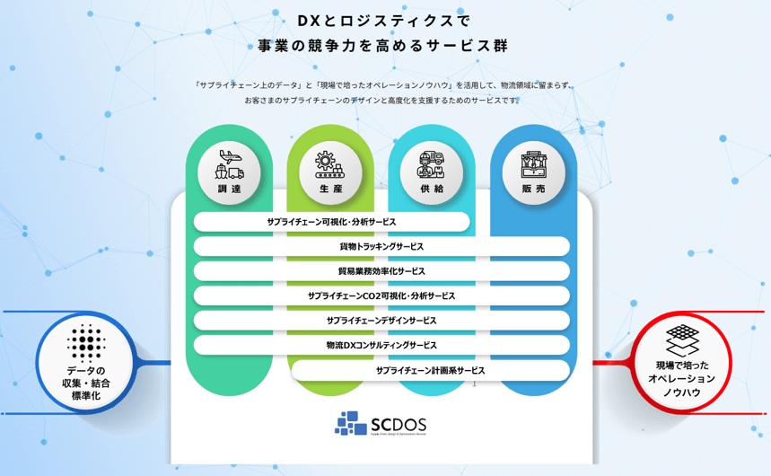 ロジスティードが提供する「SCDOS」はサプライチェーン・ロジスティクスネットワークのデジタルツインを構築し、さまざまな変化を想定したシミュレーションを実施することができる