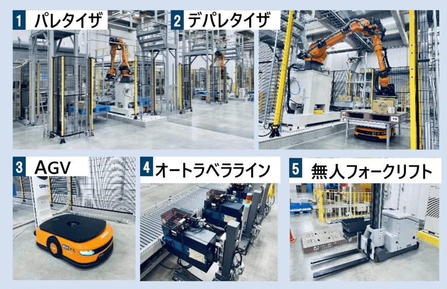 ロジスティード 埼玉北営業所 東日本第二メディカル物流センターに導入されている設備