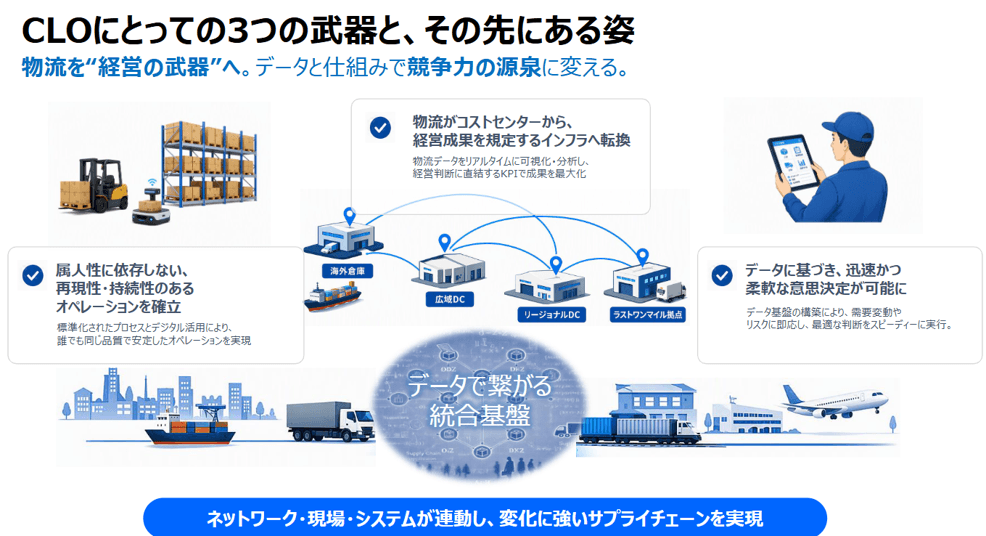 物流ネットワーク、庫内オペレーション、システム基盤を整えることが物流を経営の武器に転換する鍵となる。