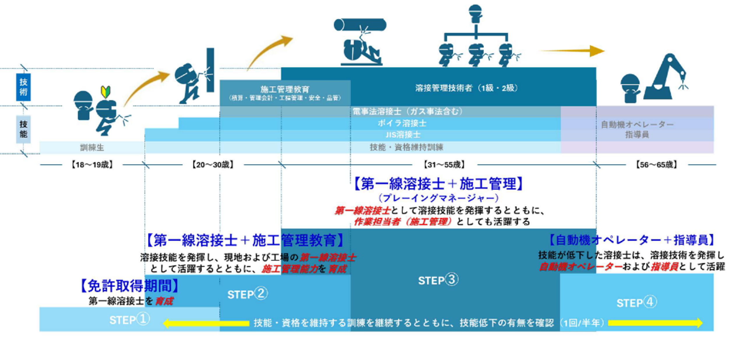 出所:西日本プラント工業講演資料