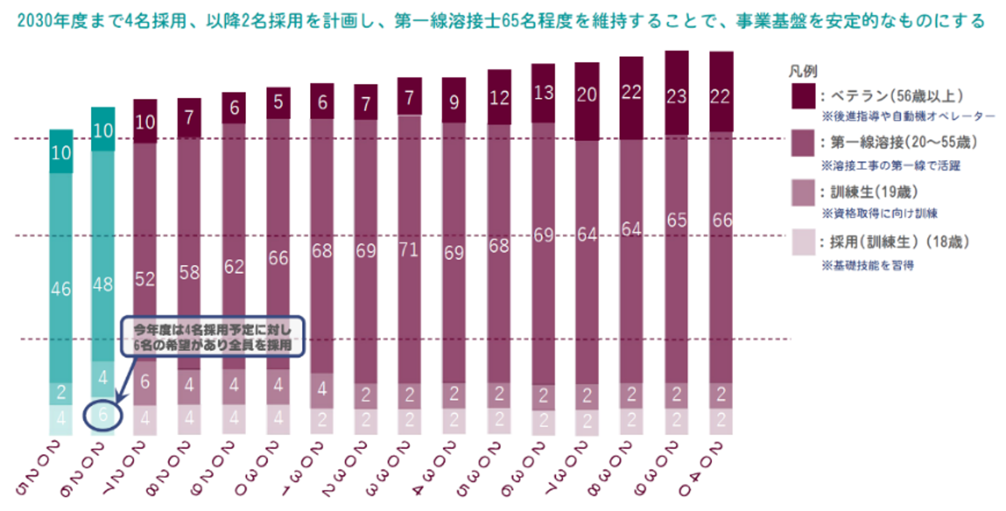 出所:西日本プラント工業講演資料