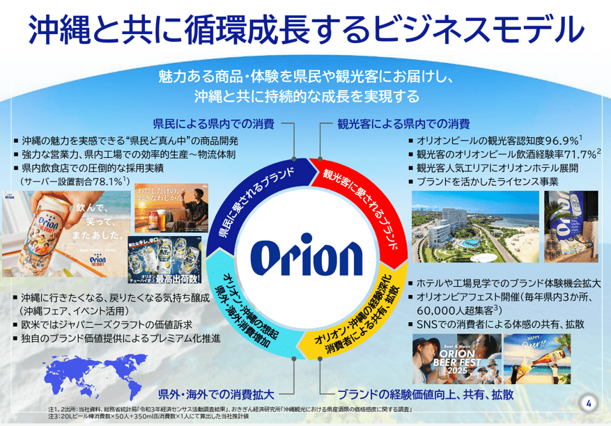 同社は沖縄と共に成長を目指す「循環型成長モデル」を提唱している