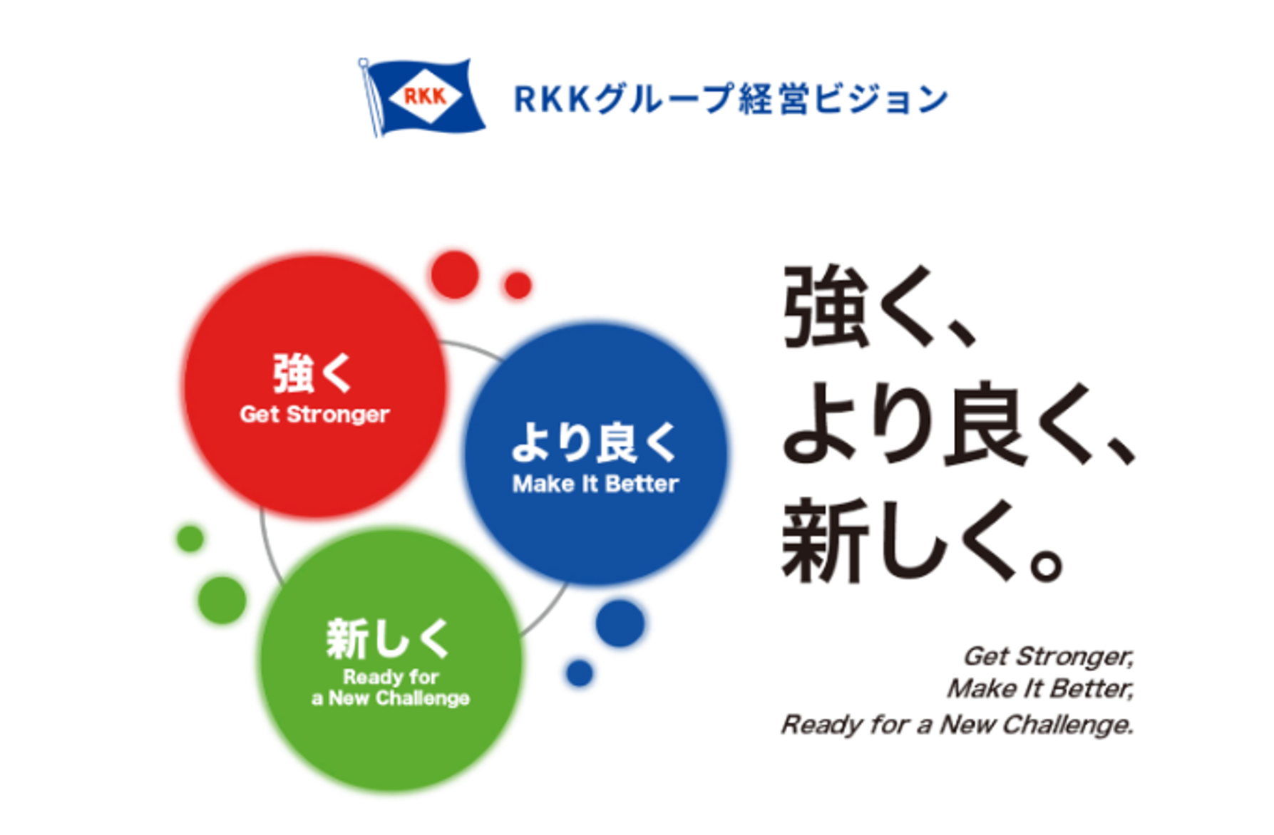 RKKグループの経営ビジョン(出所:琉球海運コーポレートサイトより)