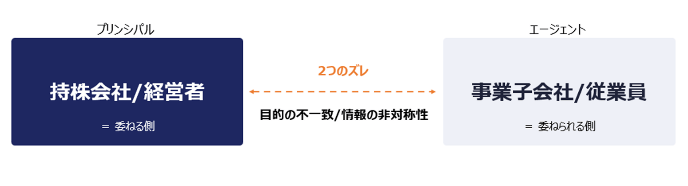 出所：サンマルクホールディングスご講演資料より抜粋