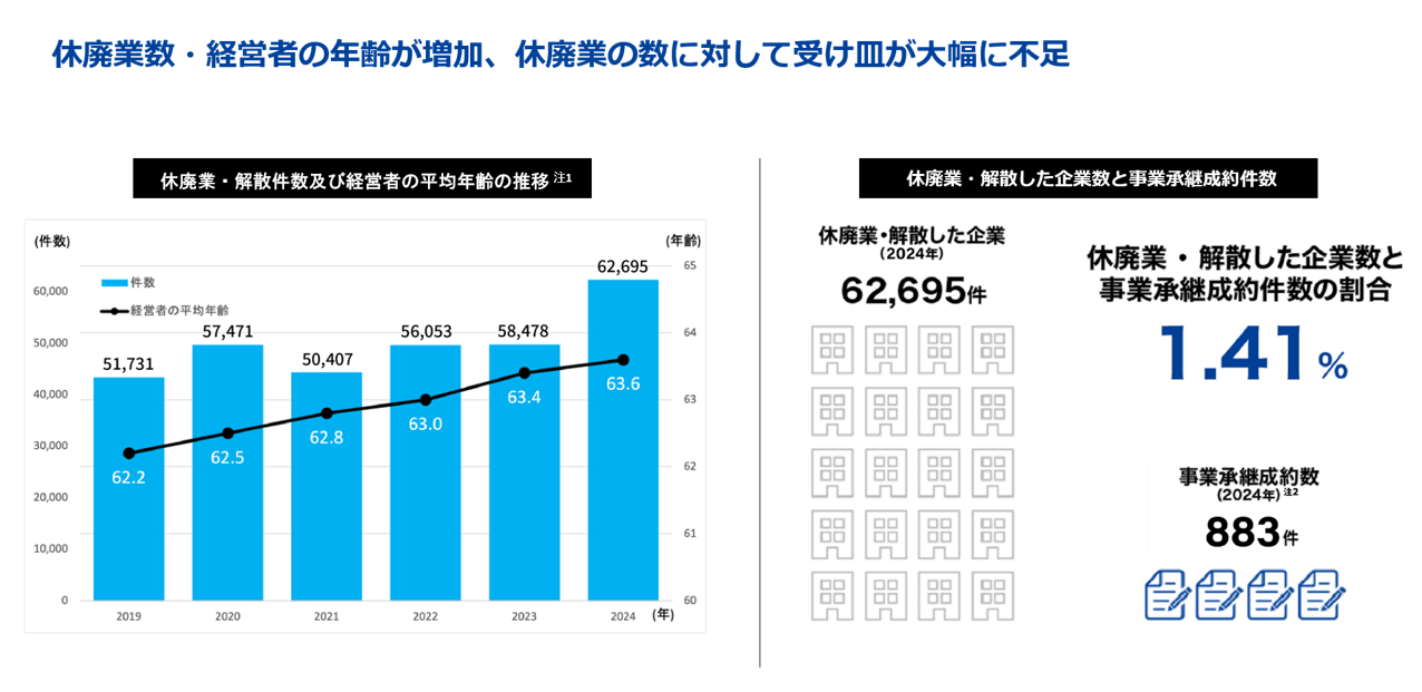 セイワホールディングスの強みは、受け皿が不足する中小製造業の市場において、案件の見た目ではなく改善余地を見抜ける点にある。