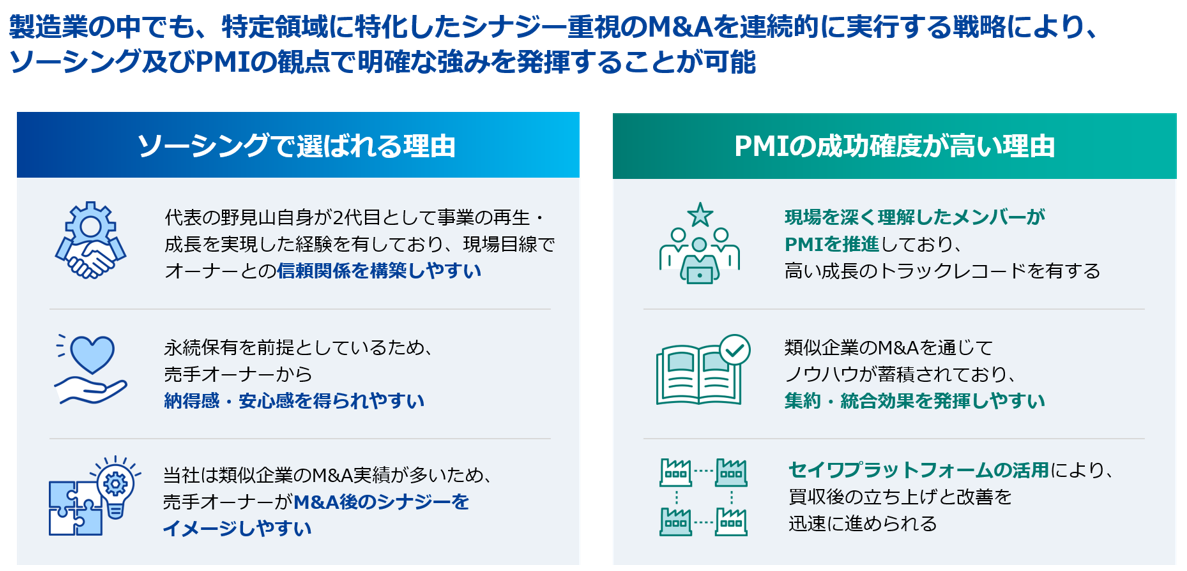 製造業に特化した知見と実績により売り手の安心感を醸成し、候補先との接点をつくりやすい。さらに、買収後の改善プラットフォームを備えているため、承継後の成長イメージを具体的に示せることが強みである。
