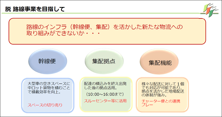 路線事業」を掲げた同社は、自社の強みを振り返り、新たな取り組みを展開した