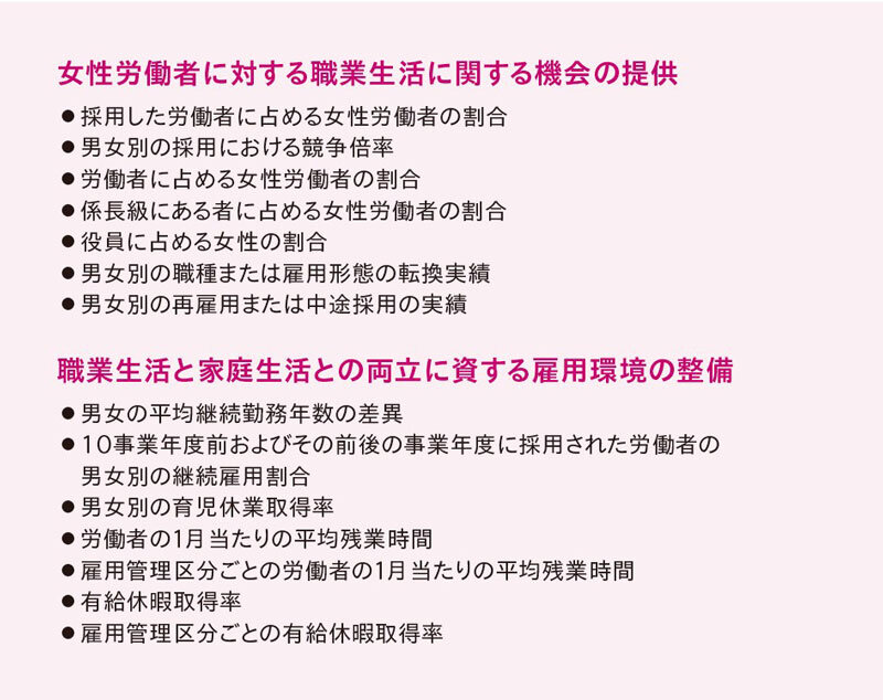 ＜女性活躍に関する情報公開義務の選択項目＞（14項目）