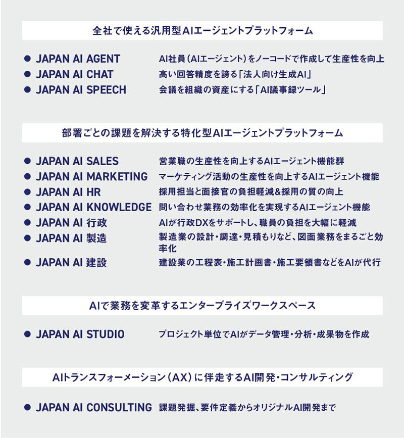 【図表2】JAPAN AIが提供するAIサービスの一部