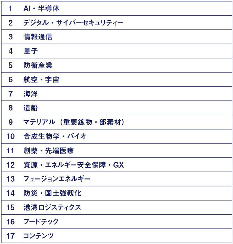 【図表2】骨太方針・日本成長戦略が示す「戦略17分野」