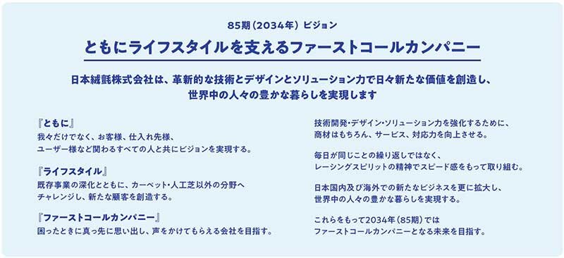 【図表】 日本絨氈 長期ビジョン2034 出所 ： 日本絨氈「ニッタン Vision Book」よりタナベコンサルティング戦略総合研究所作成