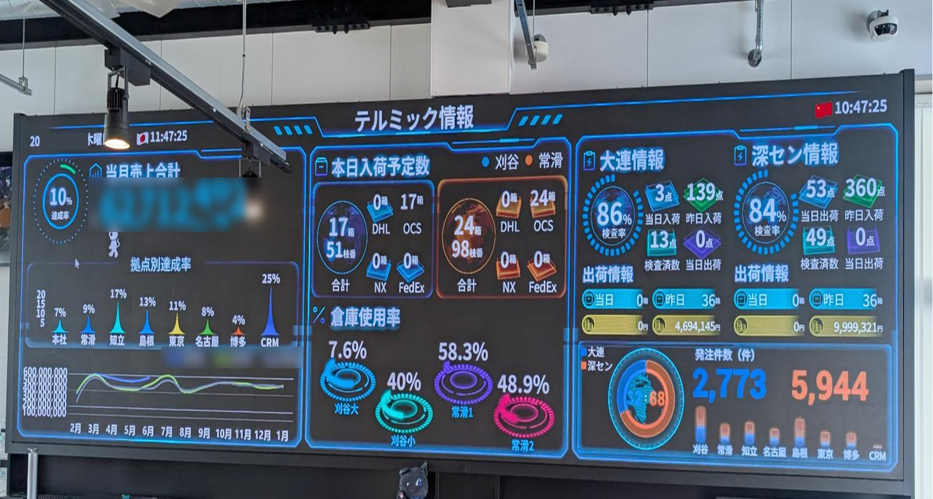 LEDデジタルサイネージが並ぶ社内の様子 (出所:テルミック提供資料)