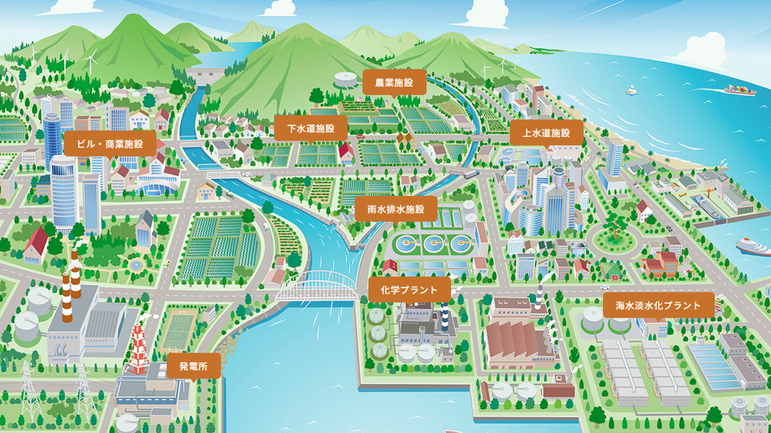 酉島製作所のポンプが支える社会インフラ(出所:酉島製作所コーポレートサイトより)