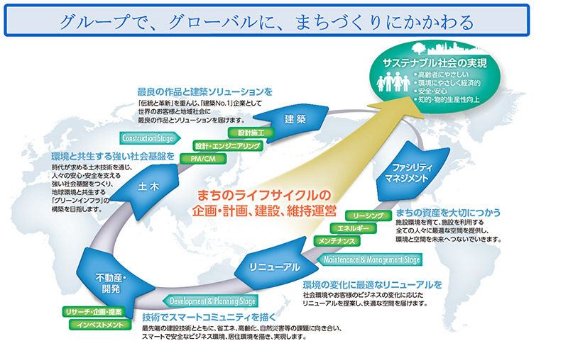 【図表1】2025年グループ成長戦略