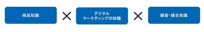 【図表2】デジタルマーケティングの成功要因 