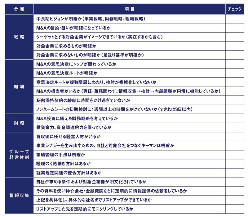 【図表2】M&A実行のためのチェックリスト 