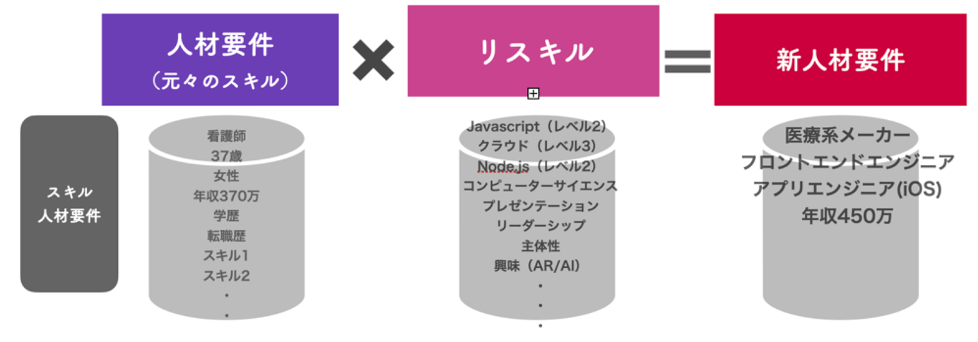 行政と連携したデジタルリスキリングの推進