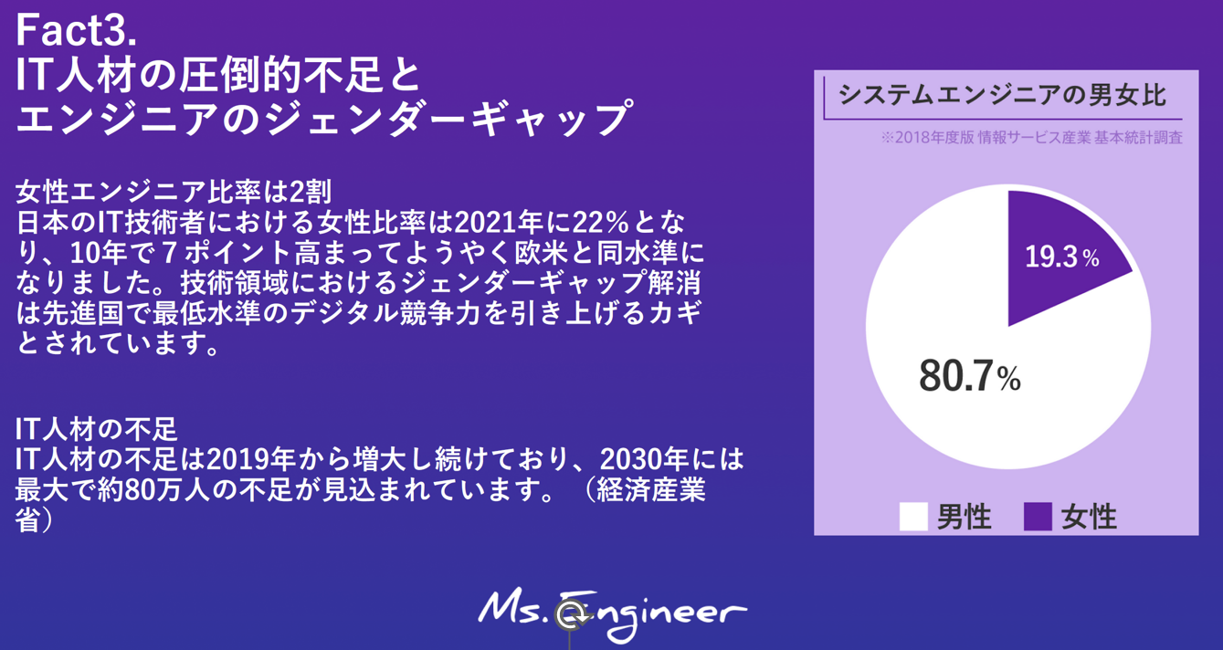 IT人材の圧倒的不足とエンジニアのジェンダーギャップ