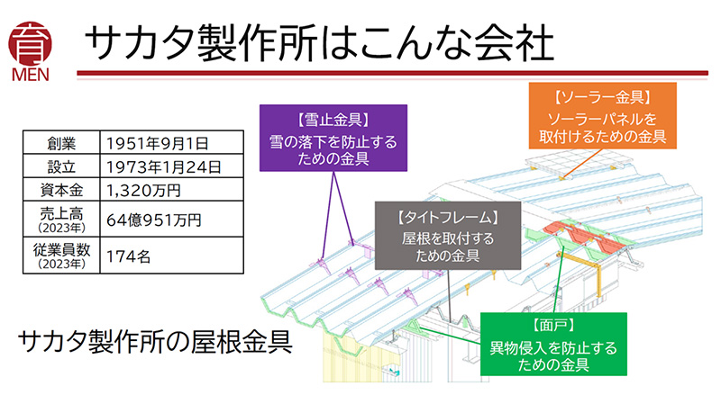 サカタ製作所は屋根金具のニッチトップメーカー兼働き方改革イノベーターとして業界を牽引