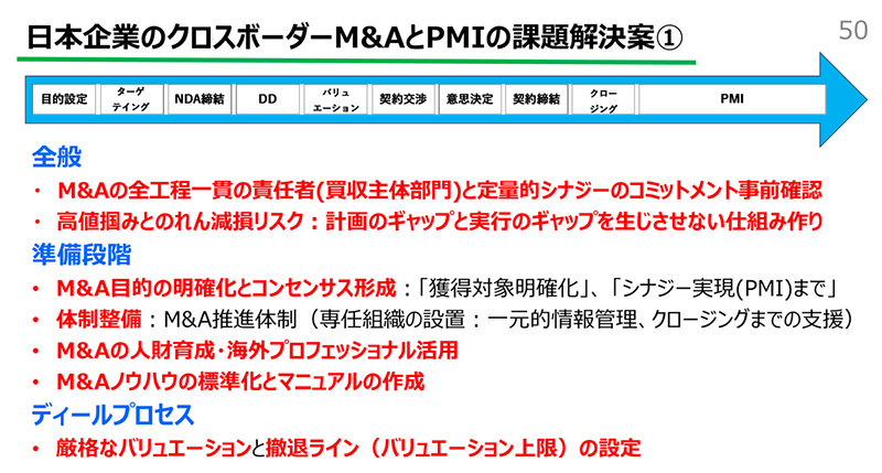 M&AとPMI成功の要諦①　※講演資料より抜粋