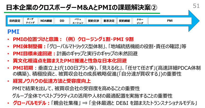 M&AとPMI成功の要諦②　※講演資料より抜粋