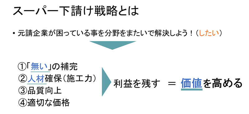 スーパー下請け戦略とは