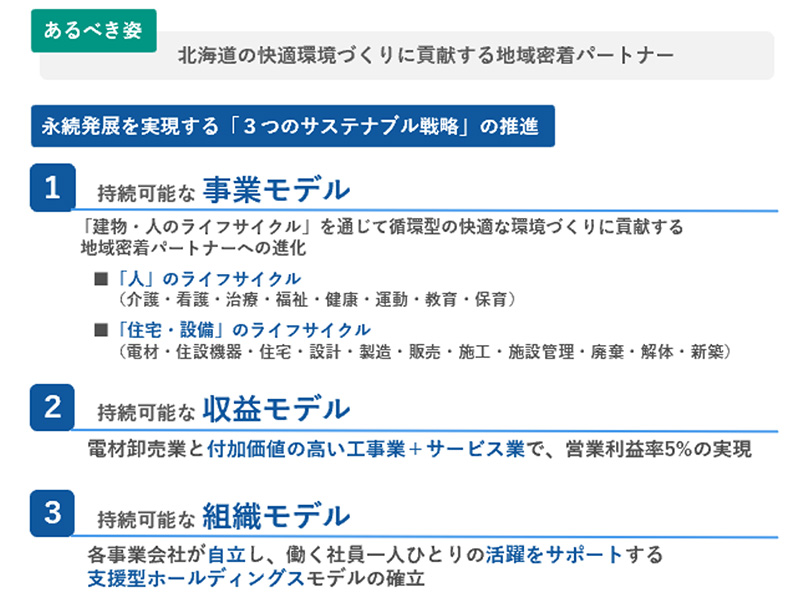 永続発展を実現する３つのサステナブル戦略の推進