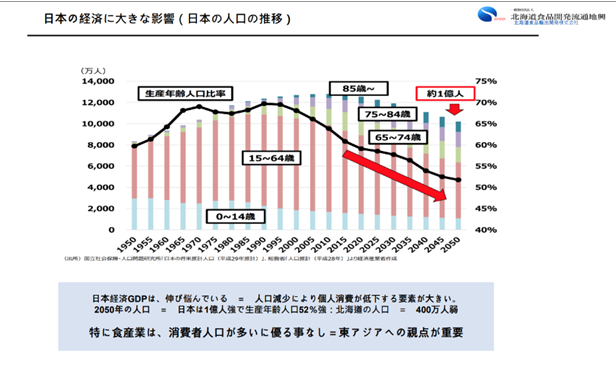 日本人口の推移。急速に人口減少が進んでいることが分かる