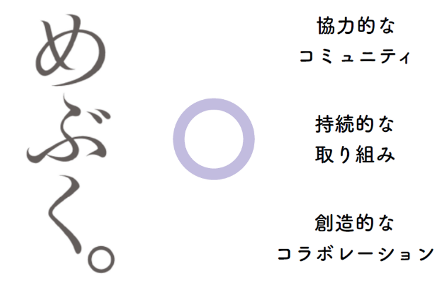 前橋ビジョン「めぶく。」