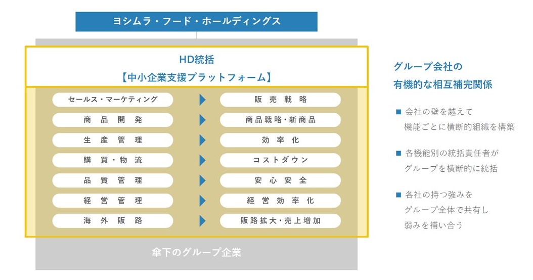 会社の壁を越えグループを横断的に統括