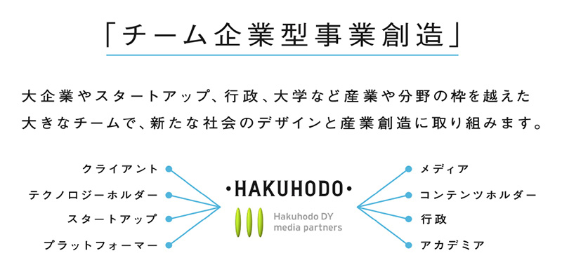 博報堂　チーム企業型事業創造