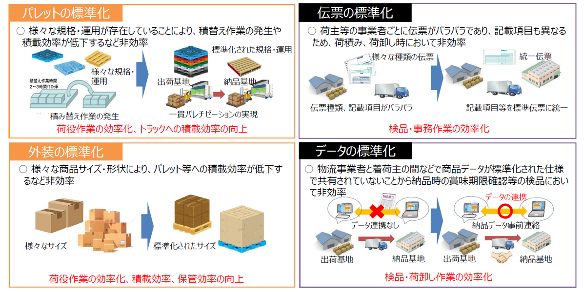 「標準化」が物流危機の突破口に