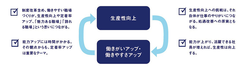 【図表2】働き方改革が導くこれからの経営 