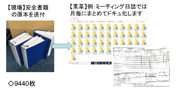 業務支援スキームと具体的な取り組み内容（出所：講演レジュメより）