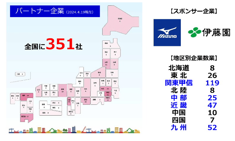 クリエイティブ・ラボのパートナー企業とプロジェクトスキーム（出所：講演レジュメより）