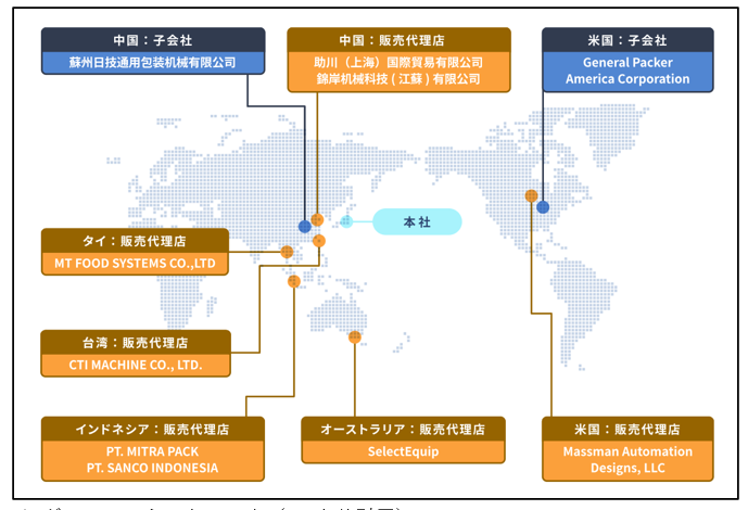 グローバルネットワーク（HPより引用） 現在では海外に2つの子会社と6社の販売代理店があり、海外展開を加速させている