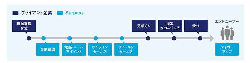 【図表】分業型のイメージ 