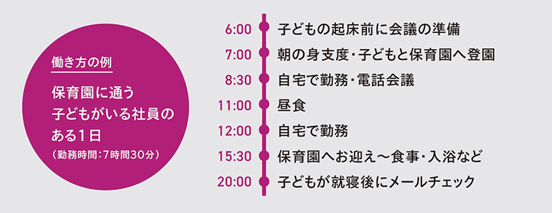 【図表】WAAを活用した働き方の例 