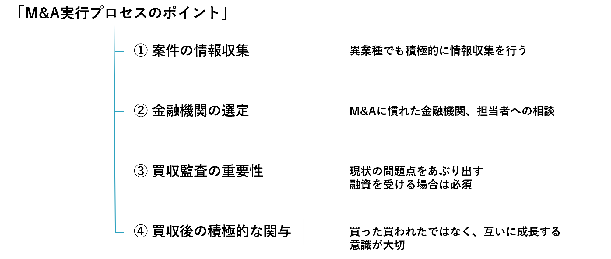 M＆A実行プロセスのポイント