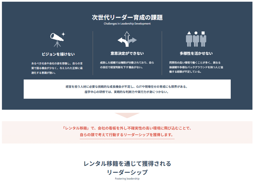 レンタル移籍を通じてリーダーシップを獲得