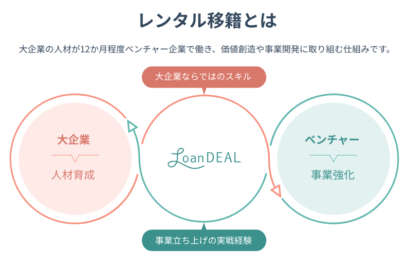 レンタル移籍とは