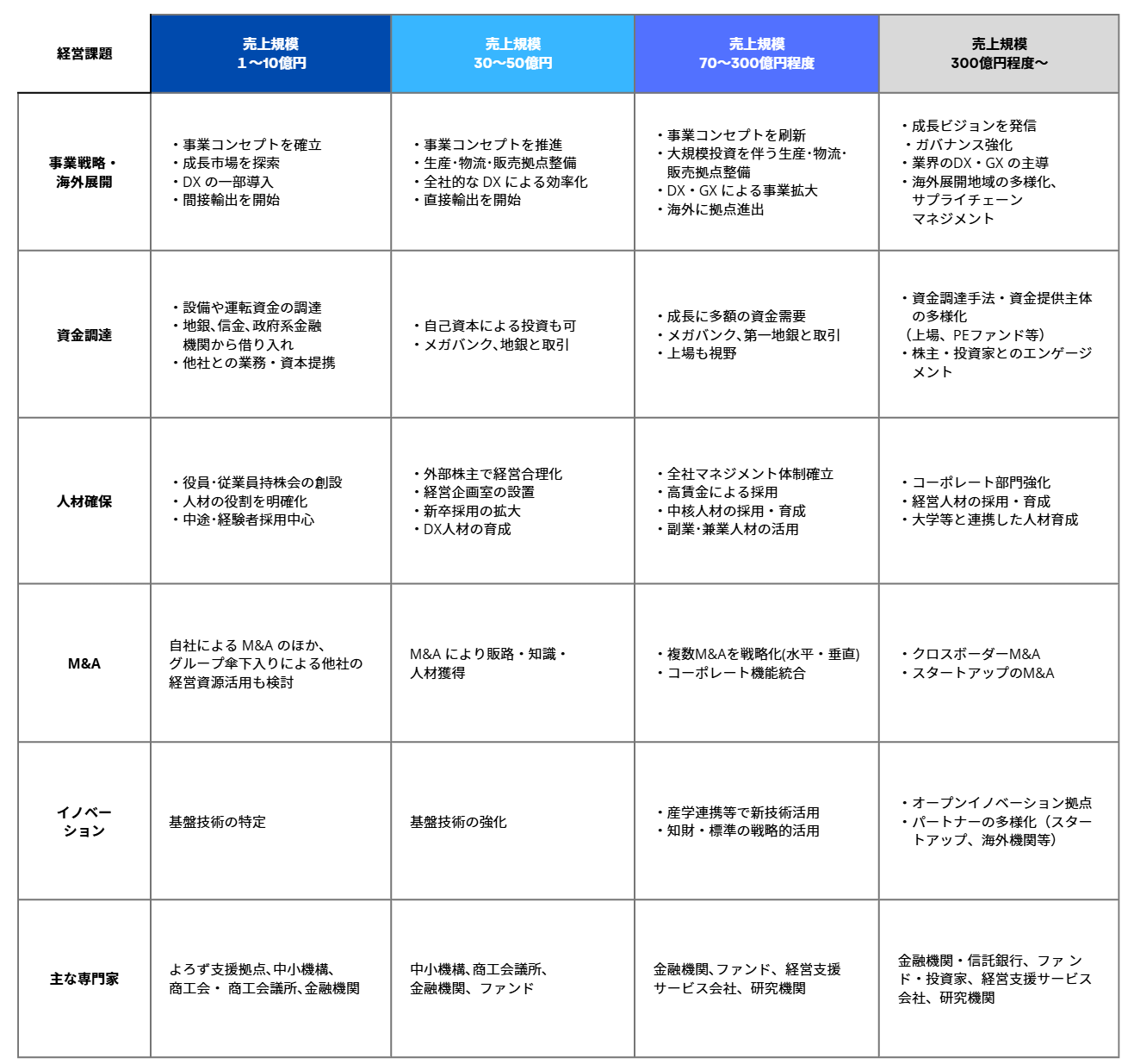 政府