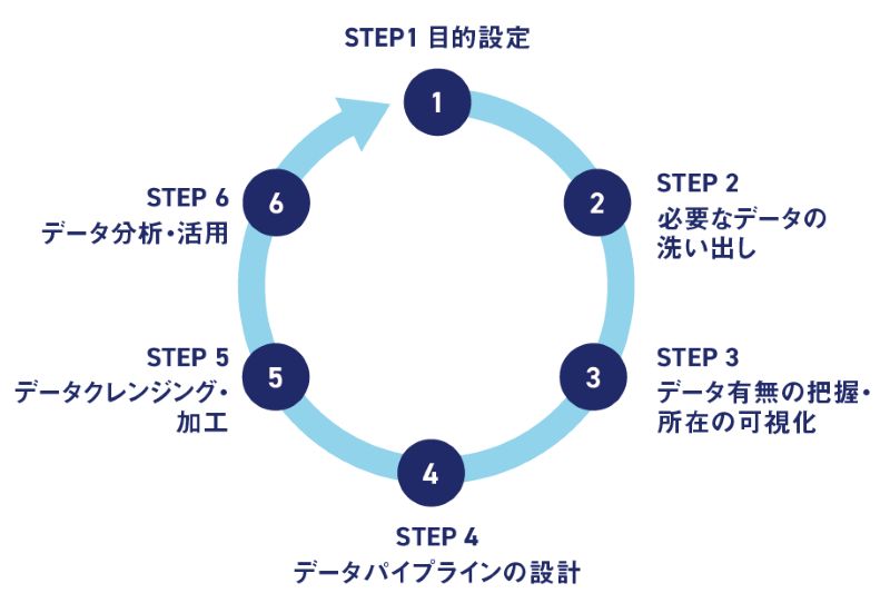 【図表】データから知識・知恵への昇華プロセス 