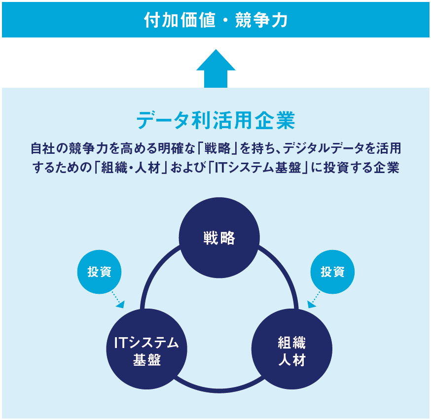 【図表】データ利活用企業 