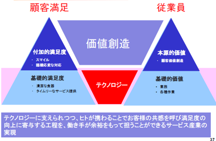 【図表3】顧客満足度と従業員満足の両立
