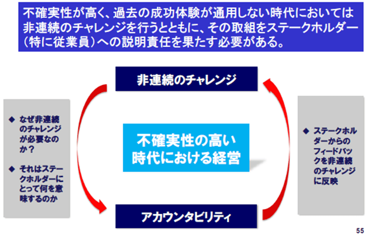【図表4】転換期のマネジメントとは